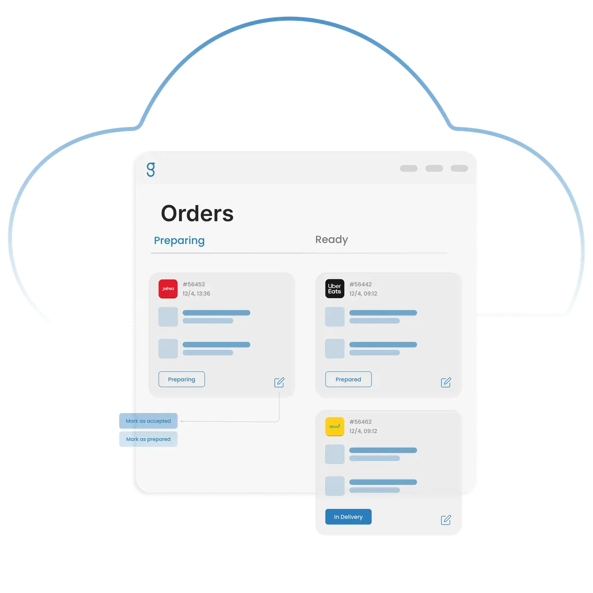 Multi-Brand Dashboard