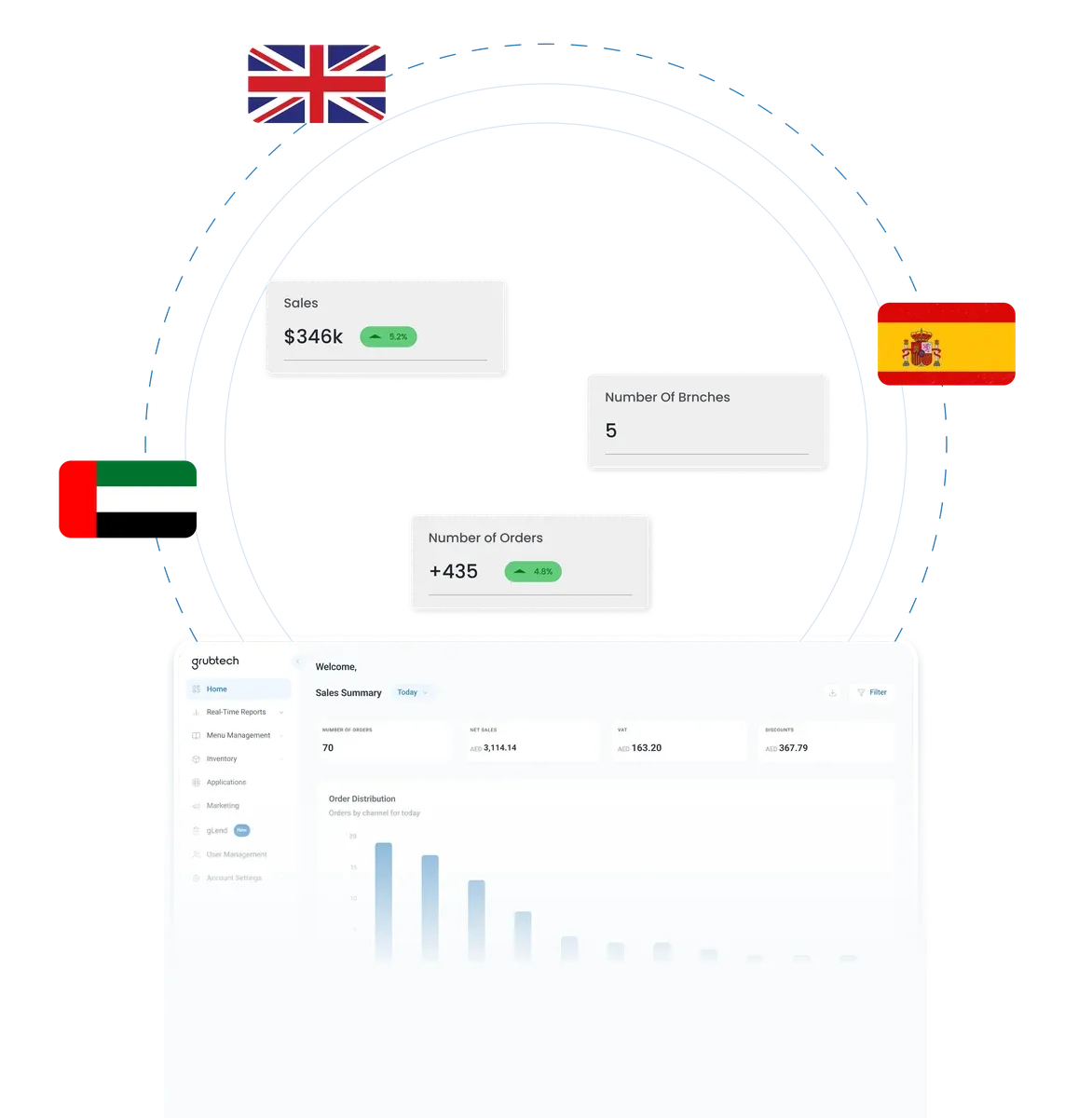 Global Operations Dashboard