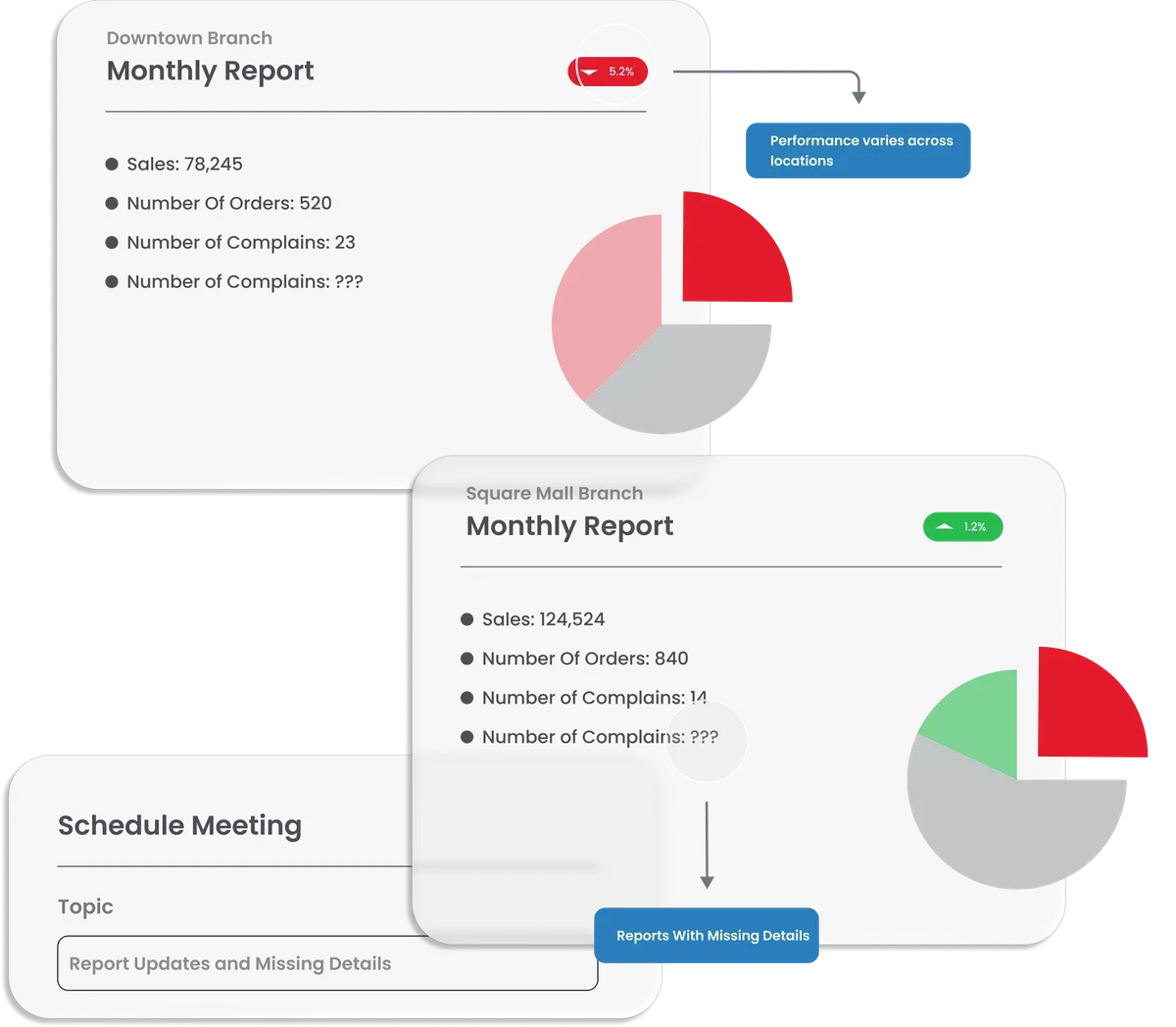 Multi-Location Management