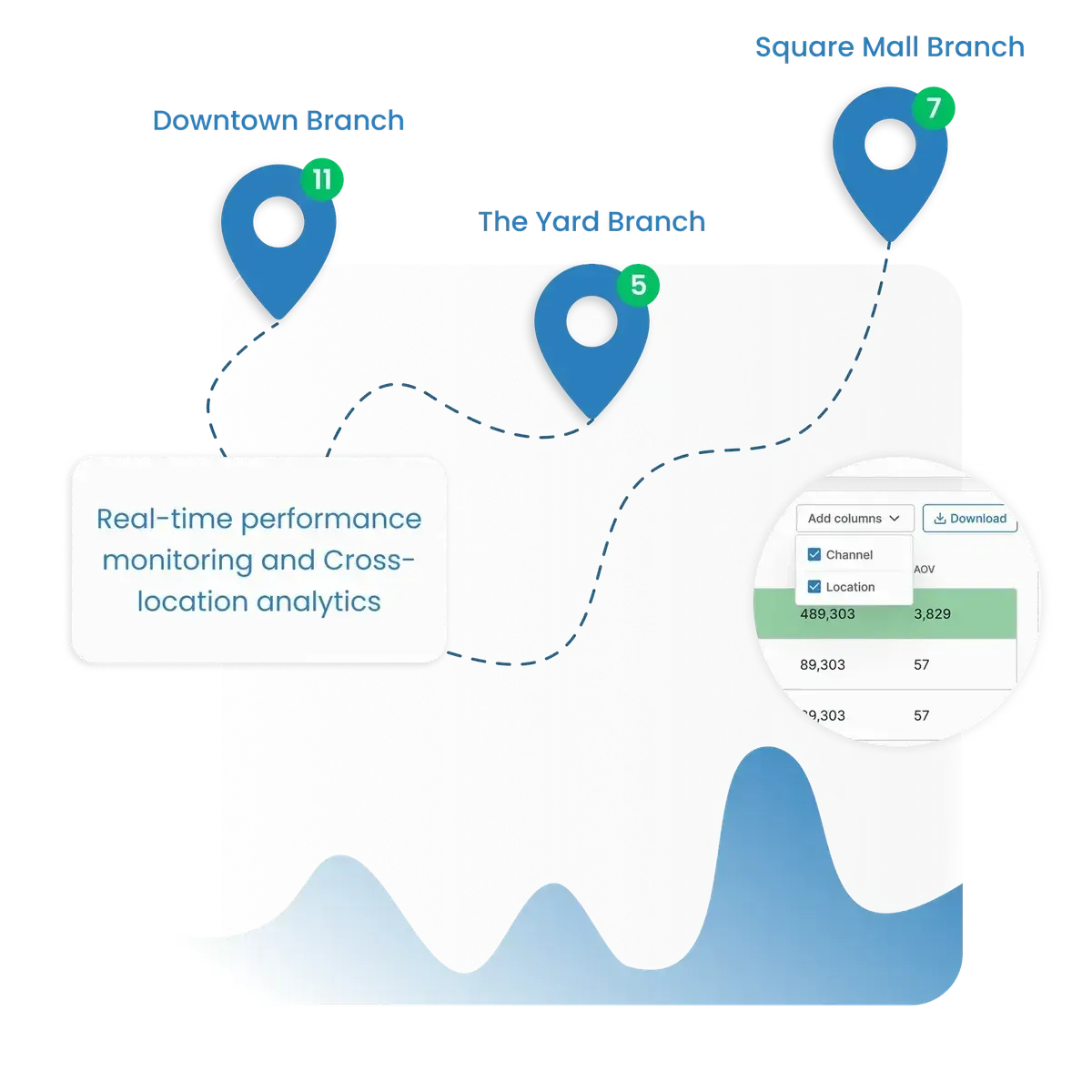 Multi-Location Dashboard