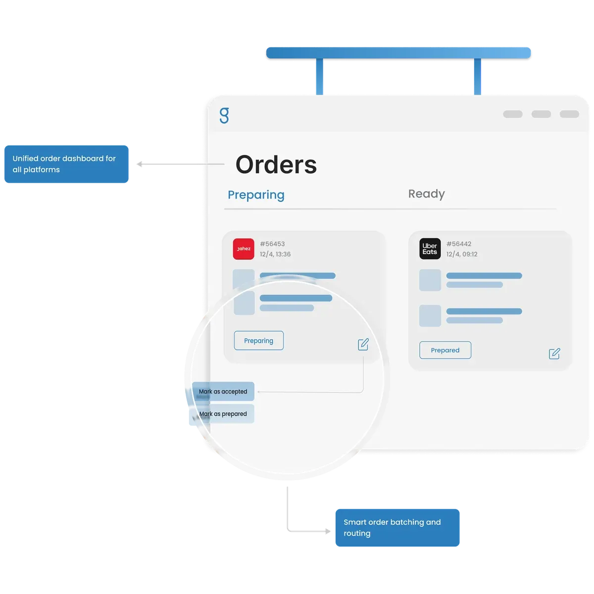 Virtual Brand Features